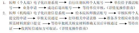 医师电子化注册系统