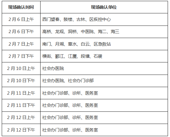 宁波医师资格现场确认审核