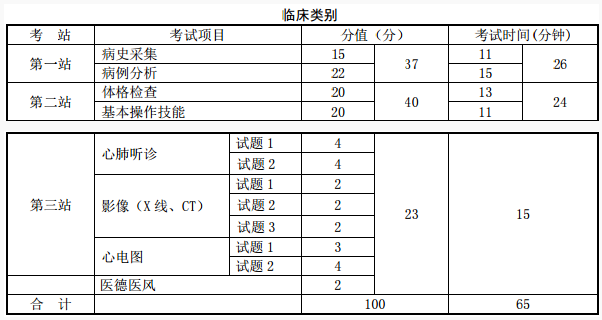 临床旧三站考试形式