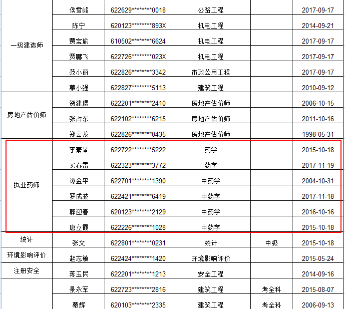 甘肃省专业技术人员资格证书遗失补办原资格证书声明作废通知（**批）