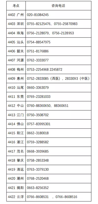 2019年医师资格考试第二次医学综合笔试