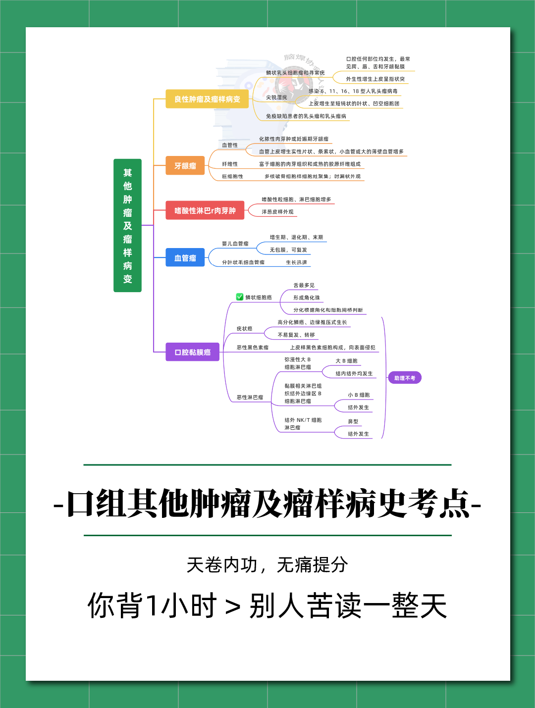 口组其他肿瘤及瘤样病史考点-画板 1.png