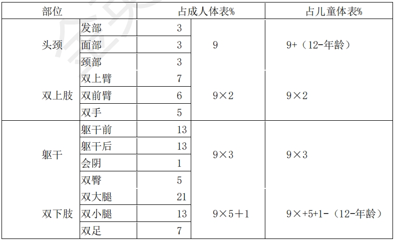 外科学1.png